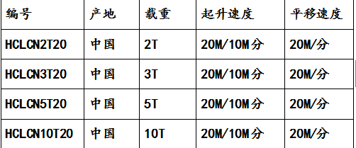 镀锌专用单轨吊车